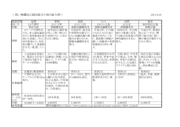 ＜買い物難民と協同組合の取り組み例＞