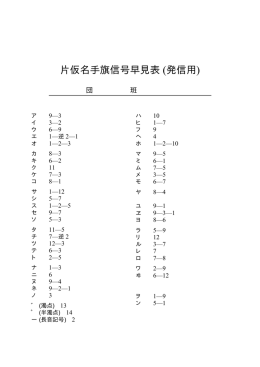 片仮名手旗信号早見表 (発信用)