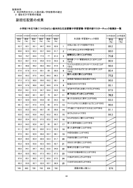 副担任配置の成果