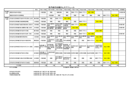 市史編さん作業スケジュール（PDF：95KB）