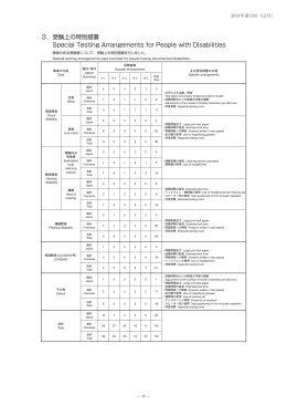 3．受験上の特別措置 Special Testing Arrangements for People with