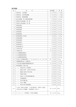 頒布書籍 - 常滑市