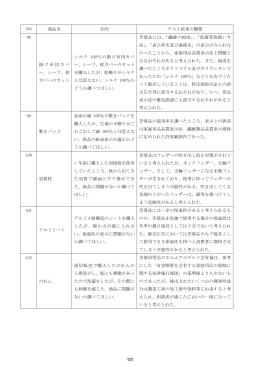 商品名 目的 テスト結果の概要 掛け布団カバ ー、シーツ、枕 カバーの