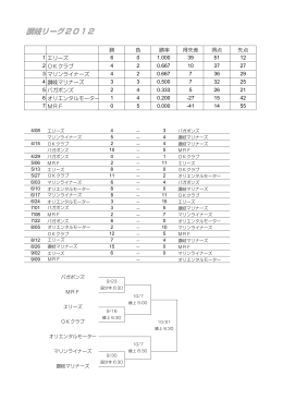 讃岐リーグ 2012 日程及び結果