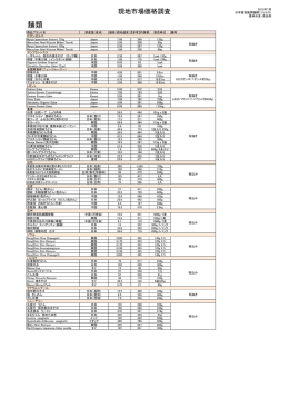 2015年7月 - 日本貿易振興機構