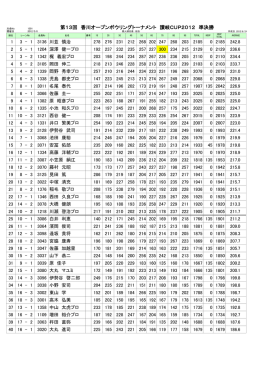 第13回 香川オープンボウリングトーナメント 讃岐CUP2012 準決勝