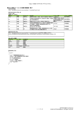 まちかど救急ステーション（AED設置）