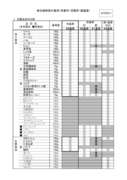 単位価格表示基準（京都市・京都府・国通達）