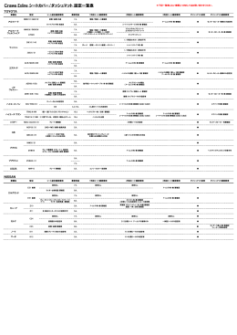 Crave Exline シートカバー/ダッシュマット 設定一覧表