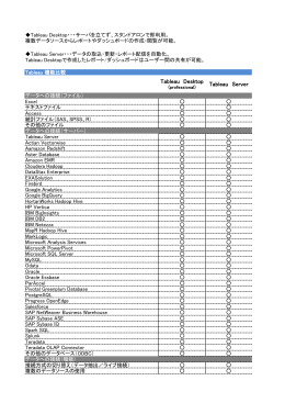 Tableau Desktop Tableau Server