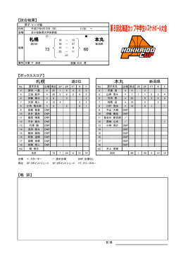 札幌 VS 本丸