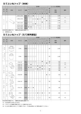 たてとい丸トップ（たて系列部品）