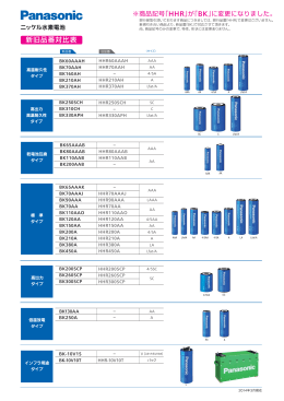 新旧品番対比表 - Panasonic