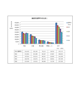 施設別基準年対比表1(PDF:76KB)