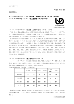 ・ユニバーサルデザインフード生産量・金額前年対比各 119.3％、114.8