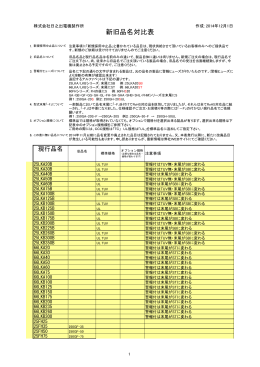 新旧品名対比表はこちら