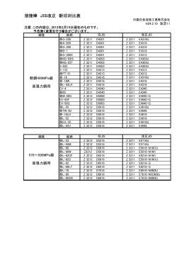 溶接棒 JIS改正 新旧対比表