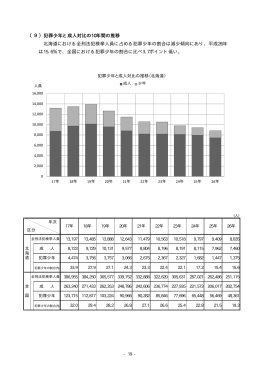 （9）犯罪少年と成人対比の10年間の推移 北海道における全刑法犯検挙