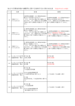 加古川市開発事業の調整等に関する条例手引き新旧対比表（H27.4）
