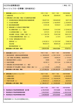 川口市水道事業会計 キャッシュフロー計算書（前年度対比）