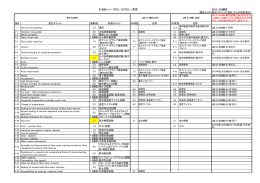 61300シリーズIEC/JIS対比一覧表
