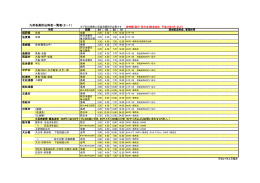 九州各県折込料金一覧表（2－1）
