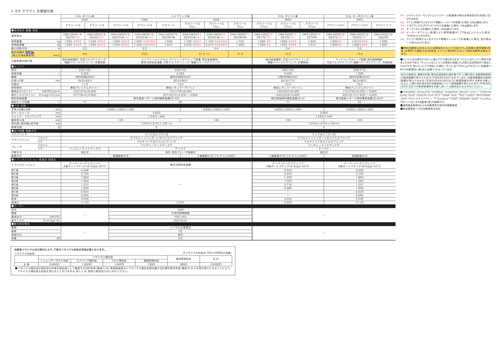 トヨタ クラウン 主要諸元表