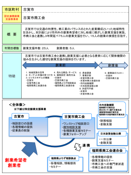 市町村による創業支援 （手引き）