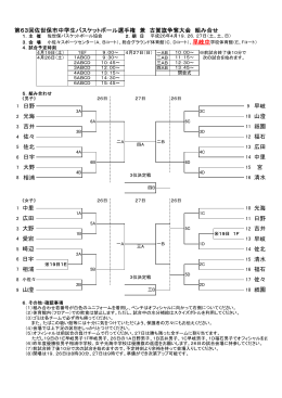 第63回佐世保市中学生バスケットボール選手権 兼 古賀旗争奪大会