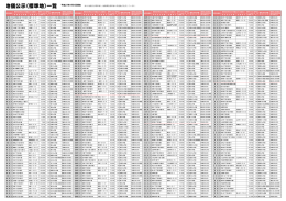 地価公示価格 (PDF:141KB)