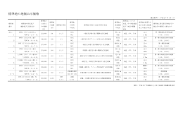 標準地の地価公示価格