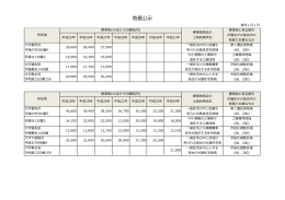 地価公示価格（PDF：201KB）