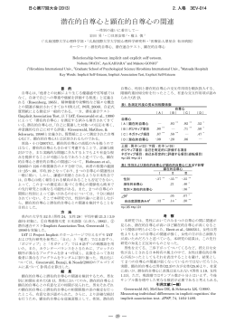 潜在的自尊心と顕在的自尊心の関連