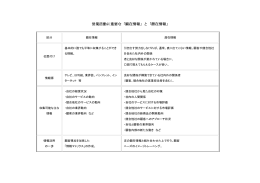 営業活動に重要な「顕在情報」と「潜在情報」