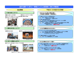 基本目標1「にぎわい・感動とくしま」主要施策 【商工労働部】