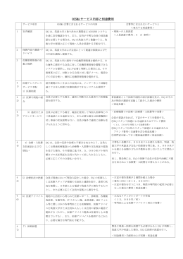 OSSMA サービス内容と別途費用