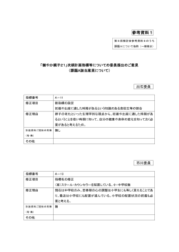 参考資料1 「健やか親子21」次期計画指標等についての