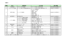 （別紙1） 項番 区分 成果物名 主な内容 提出期限 1 計画策定