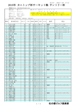 サントリー杯成績表 - 杜の都ゴルフ倶楽部