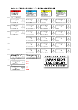 サントリーカップ第11回全国小学生タグラグビー選手権大会茨城県予選