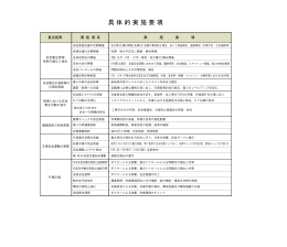 具体的実施要項