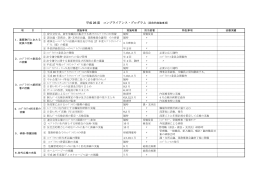 平成 26 度 コンプライアンス・プログラム