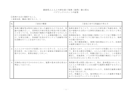 徳島県人と人との絆を紡ぐ条例（仮称）案に係る パブリックコメントの結果