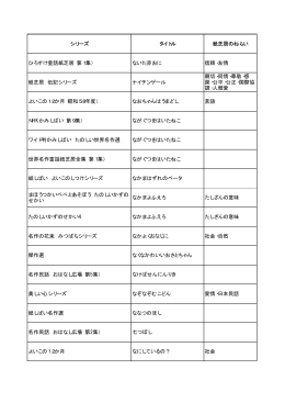 シリーズ タイトル 紙芝居のねらい ひろすけ童話紙芝居（第1集） ないた赤