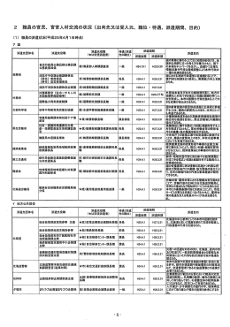 官官人材交流の状況（出向先又は受入元、職位・待遇、派遣期間、目的）