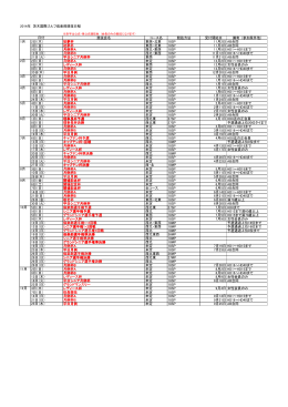 2014年 茨木国際ゴルフ倶楽部競技日程 競技会名 コース名 競技方法