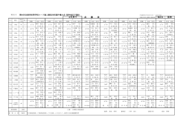 阪神 2年男子 成 績 表