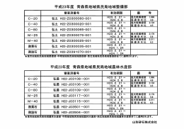 23年度適用砕石審査一覧表