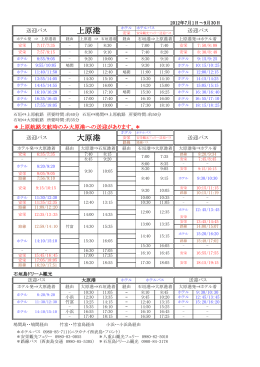 大原港 上原港 - 星野リゾート リゾナーレ 西表島
