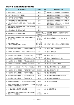 平成27年度 大原社会教育会館の事業実績 24 ＜集会事業＞利用団体